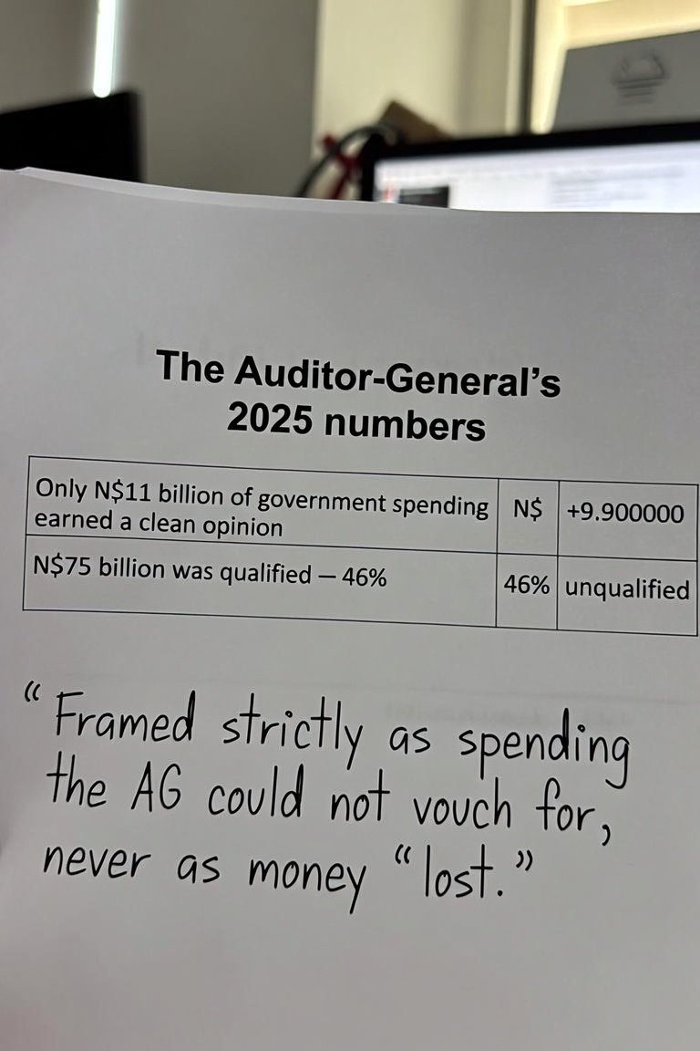 Auditor-General 2025 spending numbers graphic